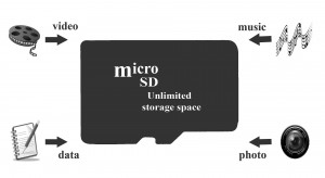 sd card errors